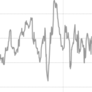 CNN Fear and Greed Index 3